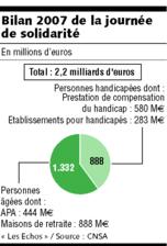 Cliquez ici